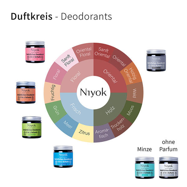 Niyok 2 in 1 anti-transpirant deodorant crème - Perzik perfect